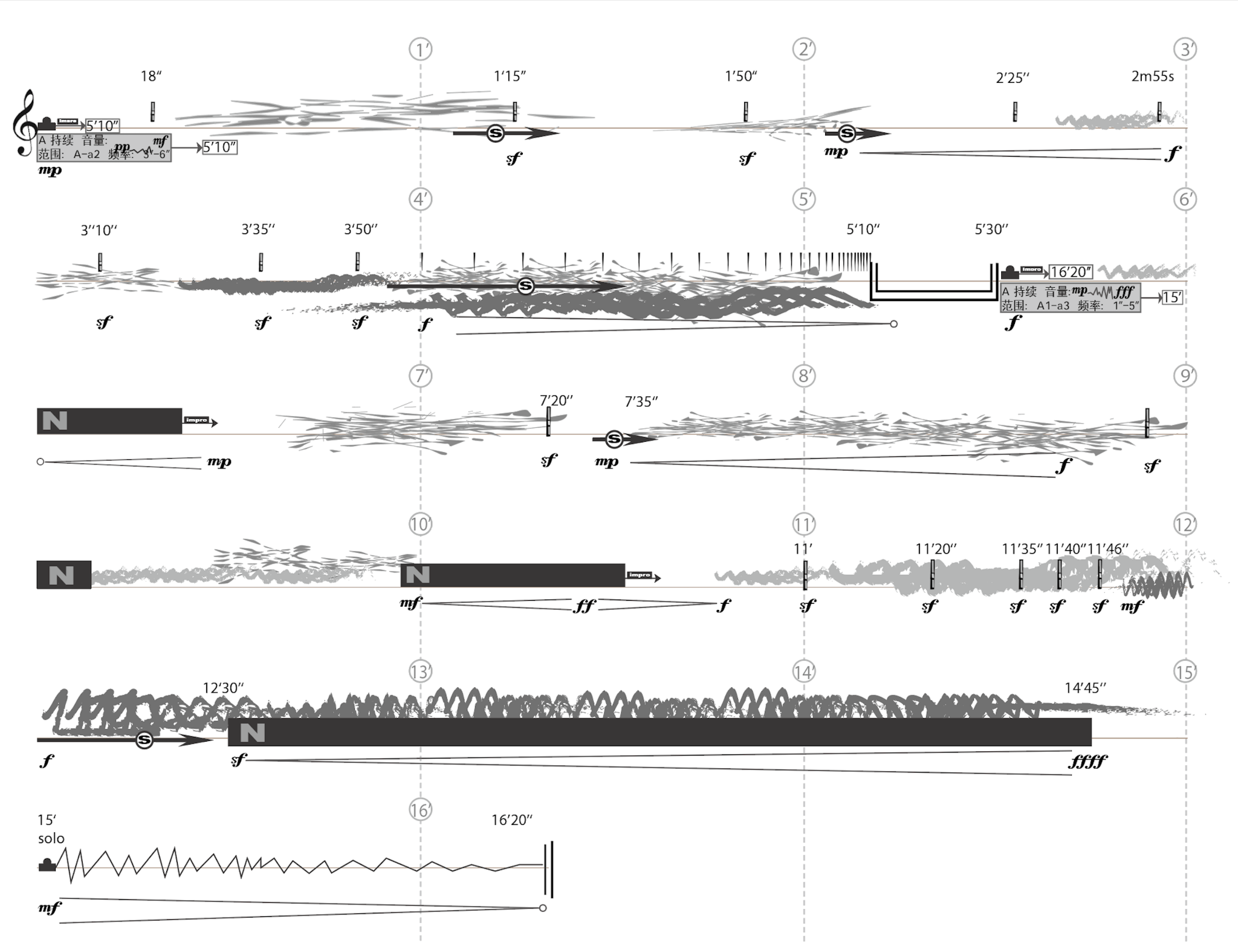 Graphic score composed by Jiang Li for the sound component of Moksha